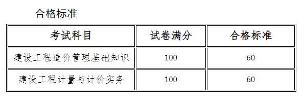 關于公布2023年度河南省二級造價工程師考試合格標準的通知