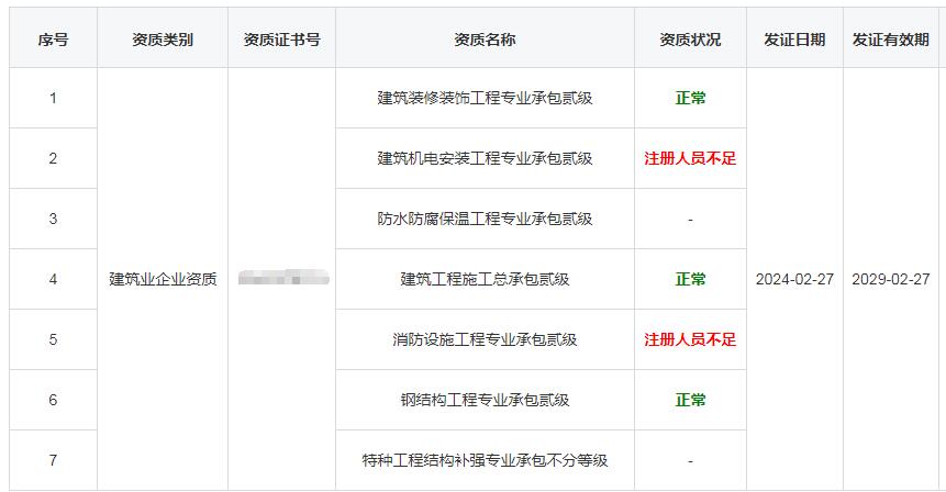 河南建筑企業資質狀況顯示注冊人員不足怎么辦
